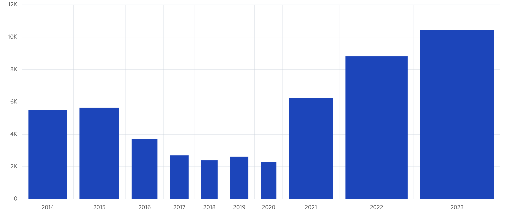 June 2023 Dubai Real Estate Market Report